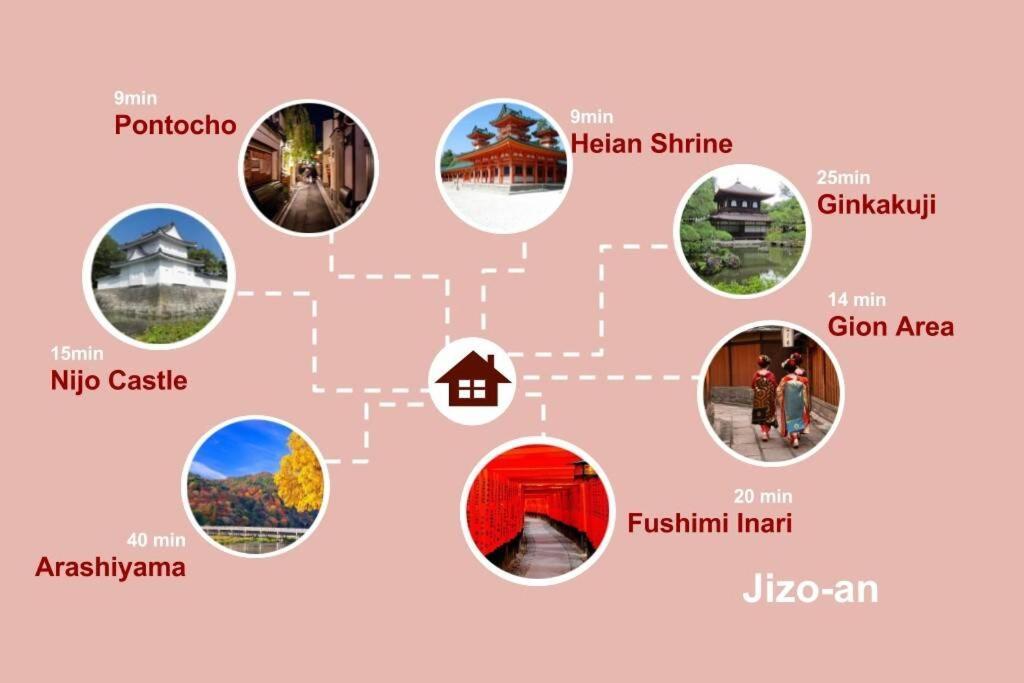 Jizo-An Βίλα Κιότο Εξωτερικό φωτογραφία